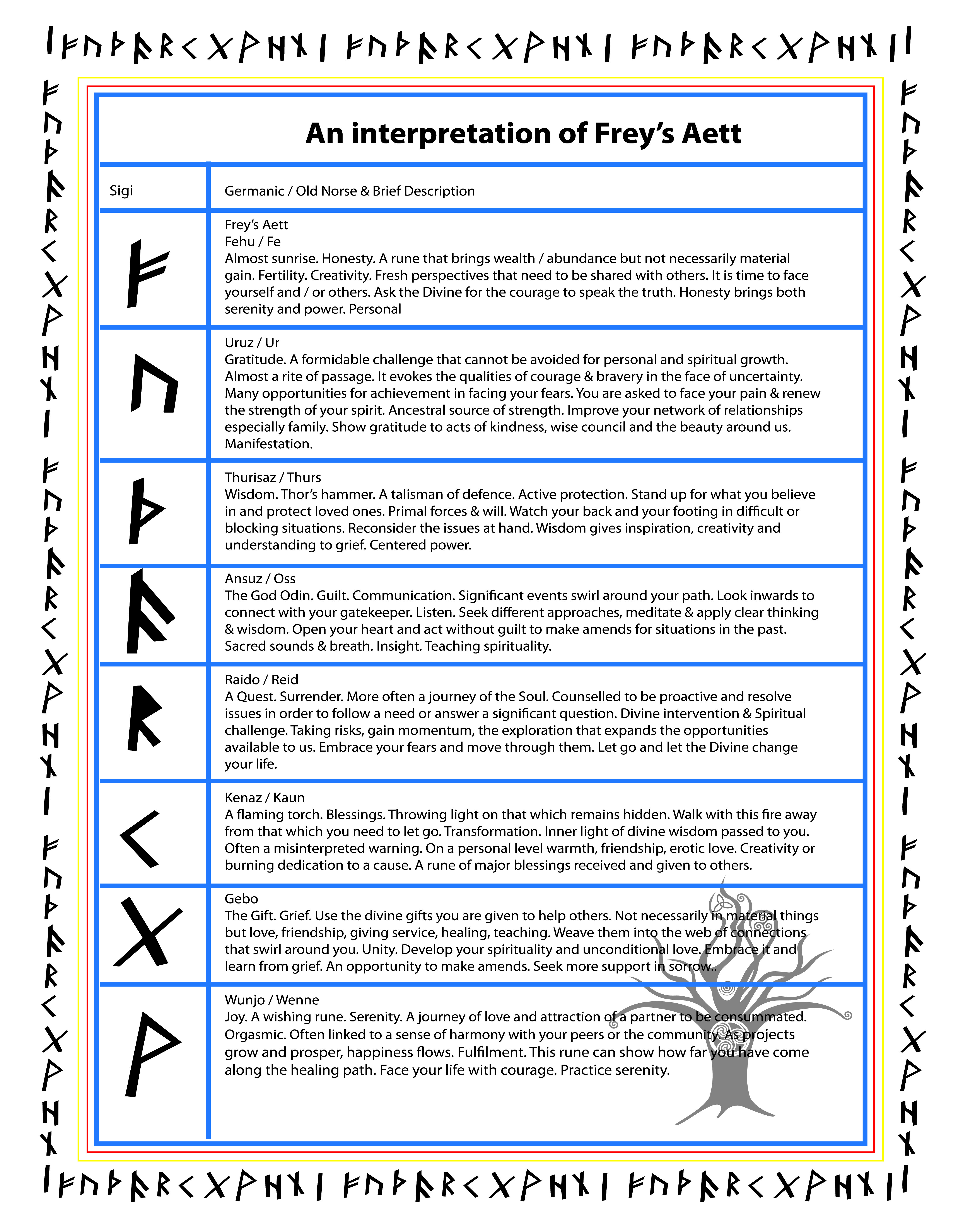 blacktree school online bind runes interpretaion